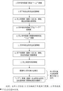民政部门爆料流程视频,视频解析事件处理全链条